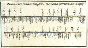 WHK 9 Reichs- und Französischer Krieg von 1688-1697 bis zum Frieden von Ryswick: Schlachtordnung der Alliierten bei Braine-Le-Chateau, 31. Mai 1697