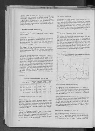 Schaubild 2: Offene Stellen, Arbeitslose und Kurzarbeiter 1971 bis 1975