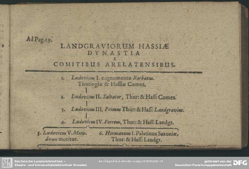 Landgraviorum Hassiae Dynastia E Comitibus Arelatensibus