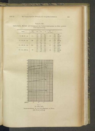 Tabelle XII. Durchschnitts-, Maximal- und Minimalwerte des Vertikalorthodiagramms im Sitzen, geordnet nach Brustumfang.