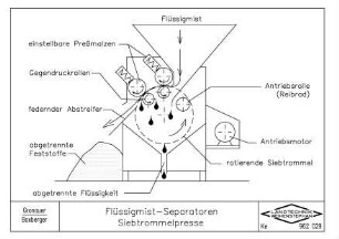 Flüssigmist-Separatoren Siebtrommelpresse