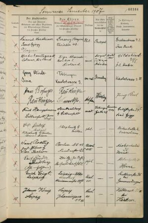 Sommersemester 1907. Rektorat Ernst Koken
