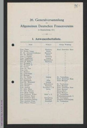 Anwesenheitslisten zur 26. Generalversammlung des ADF 1911 in Braunschweig