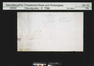 Grubenfeld von Glücksburg Stolln bei Grünstädtel