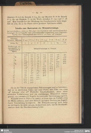 Tabelle zum Bestimmen der Blitzpulvermenge