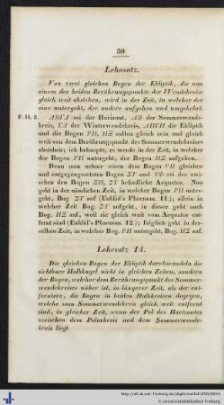 Lehrsatz 14.