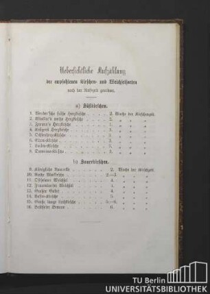 Uebersichtliche Aufzählung der empfohlenen Kirschen- und Weichselsorten nach der Reifezeit geordnet.
