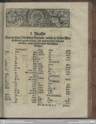 I. Register Dererjenigen Biblischen Sprüche, welche in diesem Wercke sowohl gantz erkläret, als auch deutlich erläutert worden, nach Ordnung der Biblischen Bücher