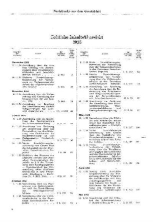 Zeitliche Inhaltsübersicht 1955 : Nachdrucke aus dem Gesetzblatt