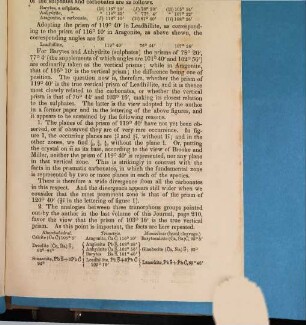 Mineralogical Contributions, [3]. Contributions to mineralogy