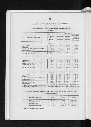 2. Offene Stellen, Arbeitslose und Arbeitssuchende 1974 bis 1976
