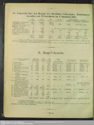 D. Haupt-Uebersicht