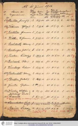 Verzeichnis verkaufter Erbgräber (Eberstadt) 1916 bis 1938