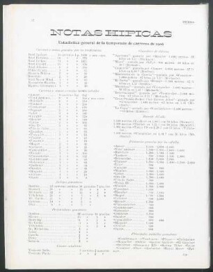 Notas hípicas - Estadística general de la temporada de carreras de 1906
