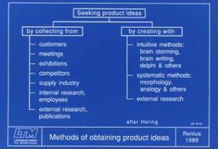 Methods of obtraining product ideas