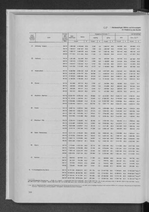 5.2 Wahlberechtigte, Wähler und Stimmabgabe bei der Europawahl 1979 im Vergleich zu den Bundestagswahlen seit 1969
