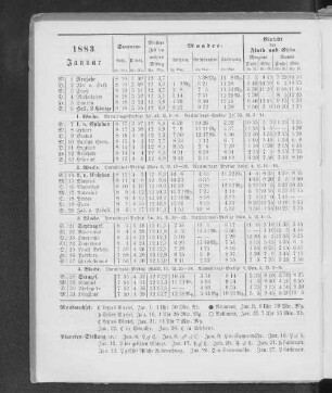 1883. Januar.