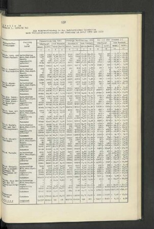 Tabelle 15: Die Wohnbevölkerung in der betrieblichen Gliederung nach Wirtschaftsabteilungen und Stellung im Beruf 1950 und 1939