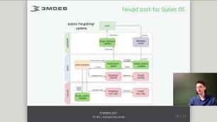 Porting fwupd to the BSD distributions: Porting firmware update system from Linux to FreeBSD, OpenBSD, NetBSD, and DragonFlyBSD