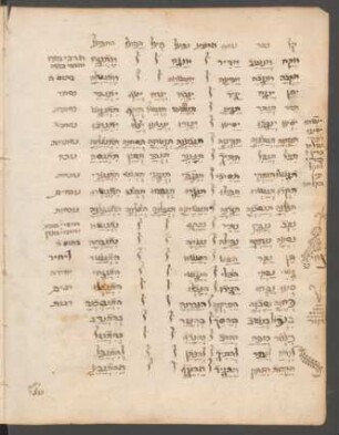 Buchschmuck: f. 19v-20r