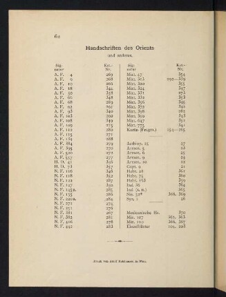 62, Handschriften des Orients