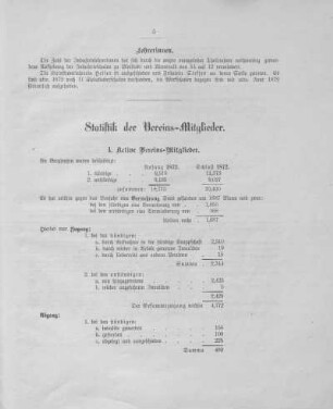 Statistik der Vereins-Mitglieder