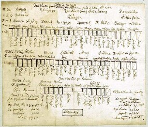 WHK 21 Österreichischer Sukzessionskrieg 1740-1748 bis zum Aachener Frieden: Schlachtordnung des Großherzogs zu Toskana bei Königsegg, 27. September 1742