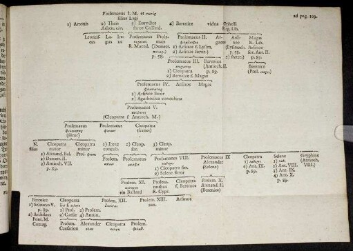 Ptolemaeus I. M. [Stammbaum zu Seite 109]