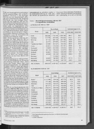 Beschäftigtenentwicklung 1882 bis 1987 in ausgewählten Großstädten