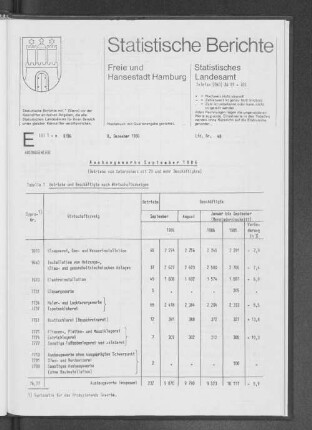 Ausbaugewerbe September 1986 : Lfd. Nr. 48