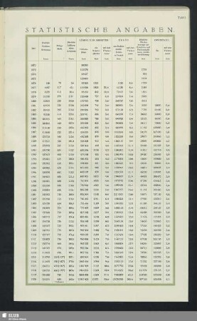 Statistische Angaben