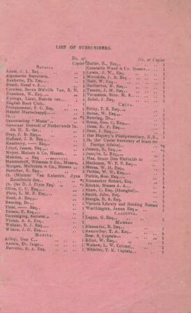 List of subscribers