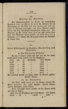 10. Schaden der Maikäfer
