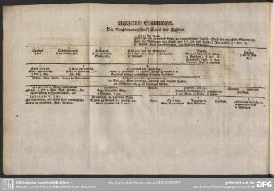 Achtzehnde Stammtafel. Die Nachkommenschaft Carls des Kahlen