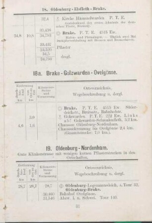 19. Oldenburg - Nordenham.