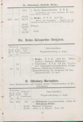 19. Oldenburg - Nordenham.