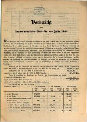 Staatshaushaltsplan : für d. Rechnungsjahr .... 1865