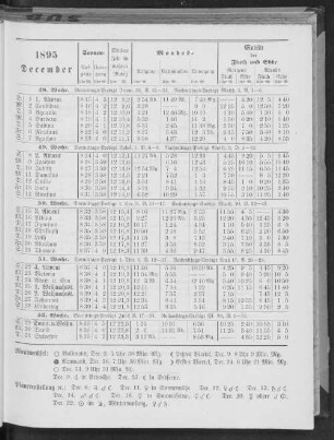 1895. December.