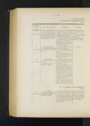 V. Carcinome des Scheidentheiles (3).