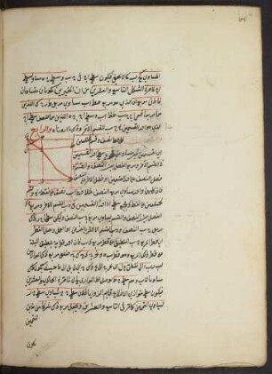 Illustration: f. 51v-52v