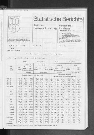 Gastgewerbe Januar bis März 1985 : Lfd. Nr. 31