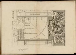№.A. Geometrisch architectonischer Maaßstab.