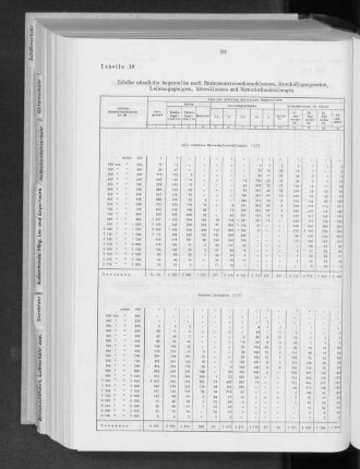 Tabelle 19 Erfaßte männliche Angestellte nach Bruttomonatsveridenstklassen, Beschäftigungsarten, Leistungsgruppen, Altersklassen und Wirtschaftsabteilungen