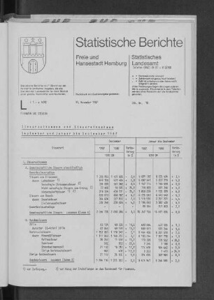 Steueraufkommen und Steuereinnahmen September und Januar bis September 1987 : Lfd. Nr. 10