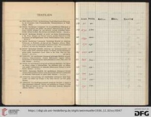 Textilien (Nr.158-183)