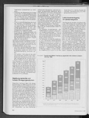 Zerlegungssalden Hamburgs gegenüber den anderen Ländern 1974 bis 1989