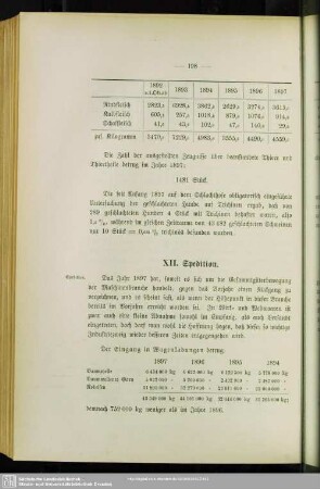 XII. Spedition