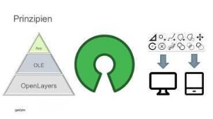 OpenLayers Editor 2