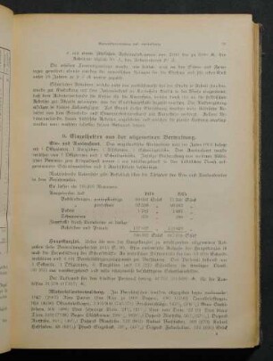 6. Einzelheiten aus der allgemeinen Verwaltung.