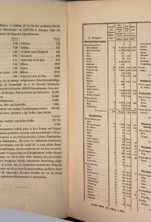 Mittheilungen aus dem Gebiete der Statistik. 12. 1865/66